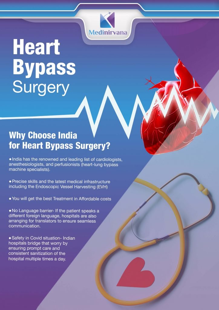 heart-bypass-surgery-india