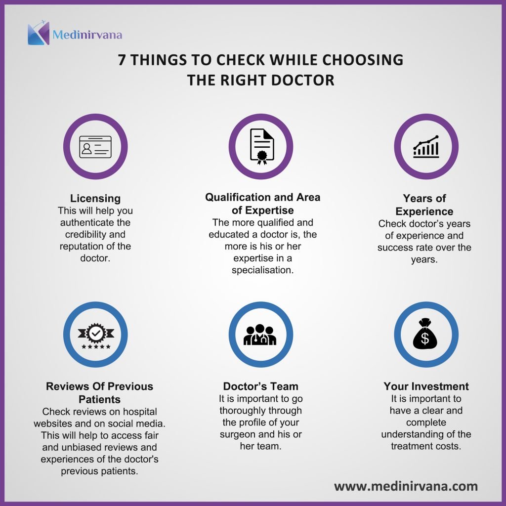 best-doctors-in-india