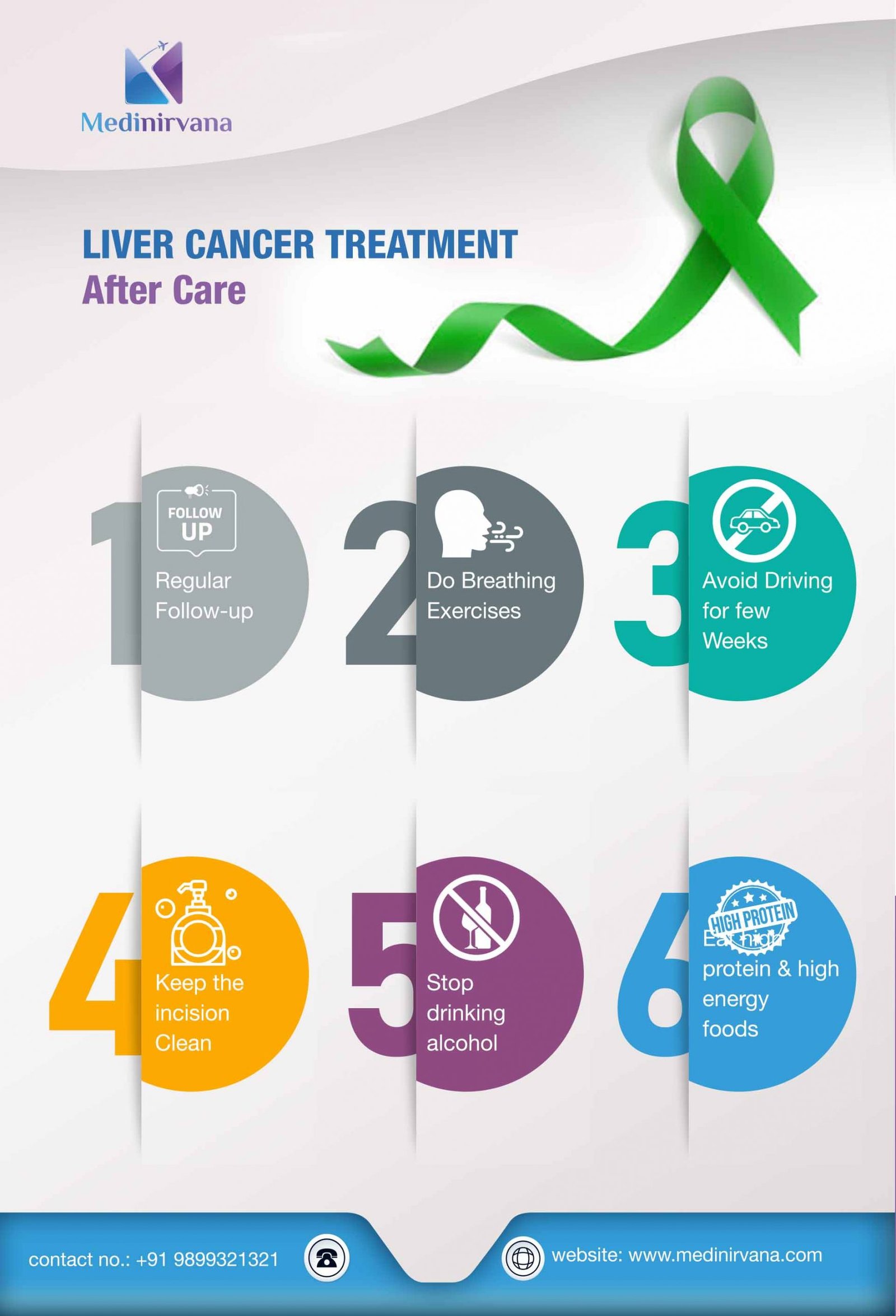 Liver Cancer Treatment in India, Cost and More