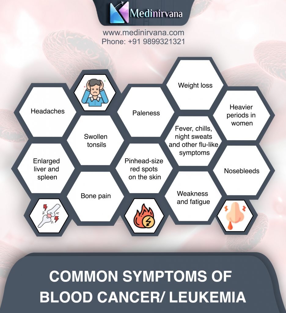 Blood Cancer