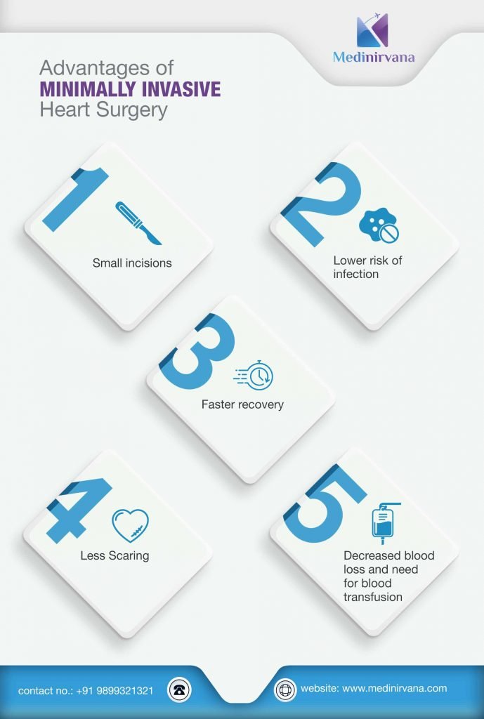 Minimally Invasive Heart Surgery