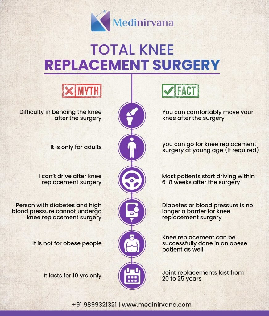 knee-replacement-surgery-in-india