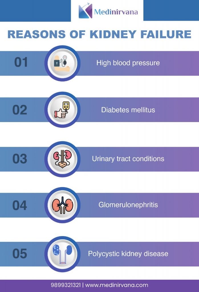 kidney-transplant-treatment-in-india