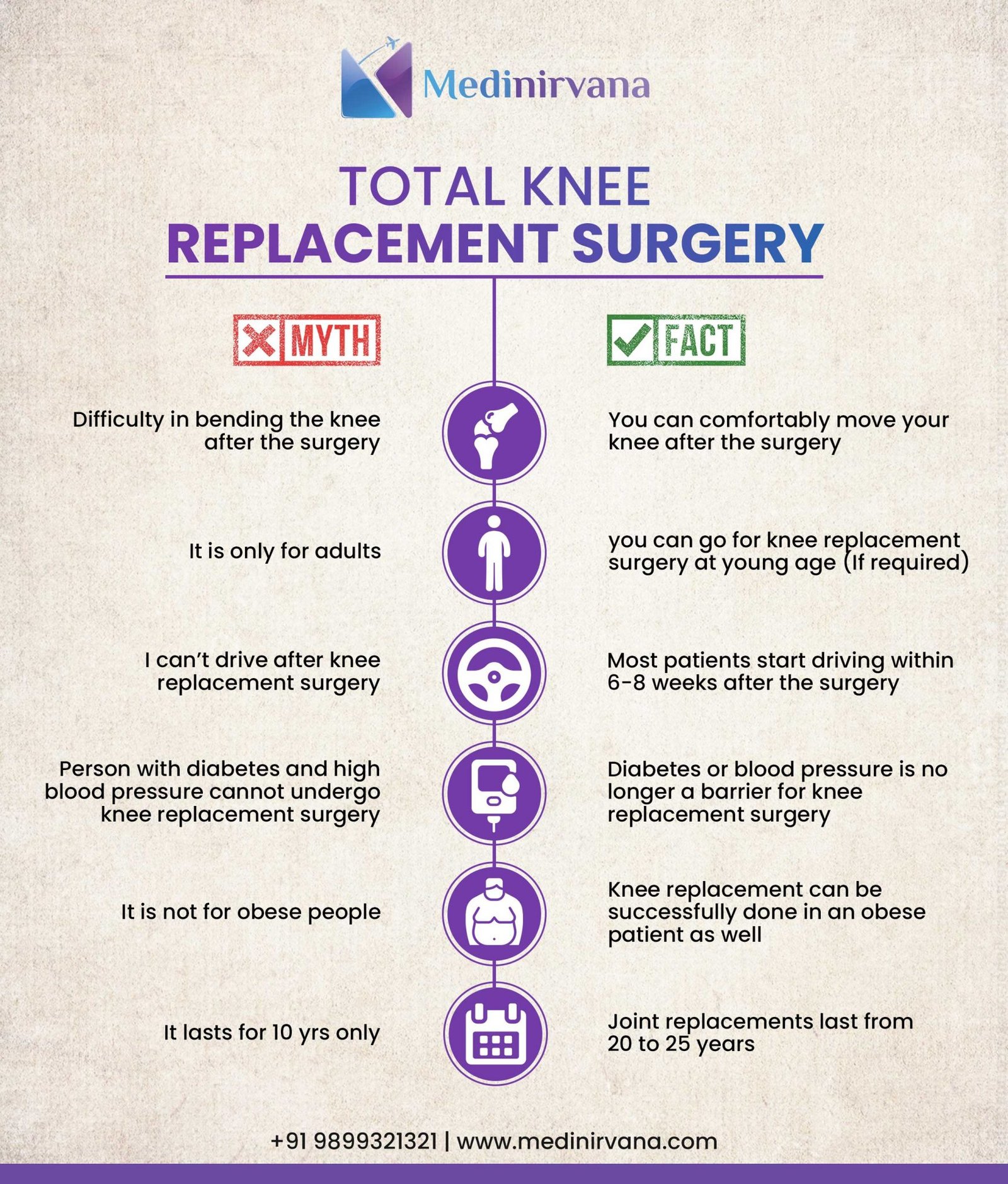 How Can You Avoid Risk And Complications Of Total Knee Replacement Surgery Medinirvana